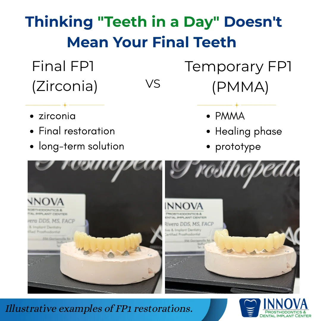 Mistake #5: "Teeth in a Day" Doesn't Mean Your Final Teeth
