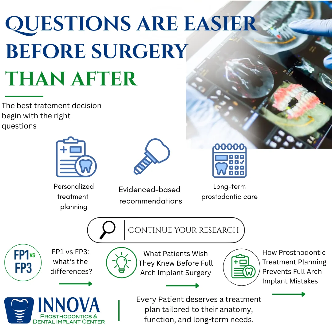 Questions to Ask Before Full-Arch Dental Implant Surgery